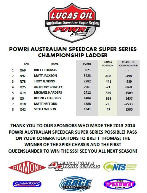 Final Championship positions POWRi 2013/14
